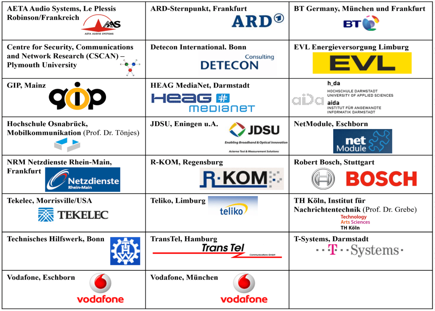 Kooperationspartnerschaften